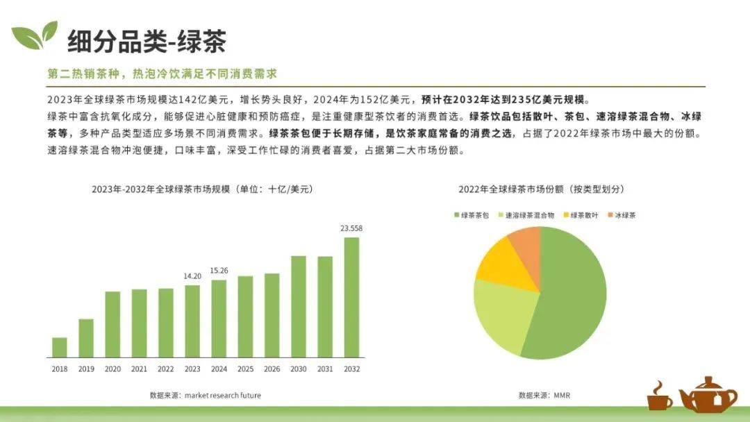 大数跨境：2025年全球茶叶市场的现状和趋势，茶叶茶具市场趋规模