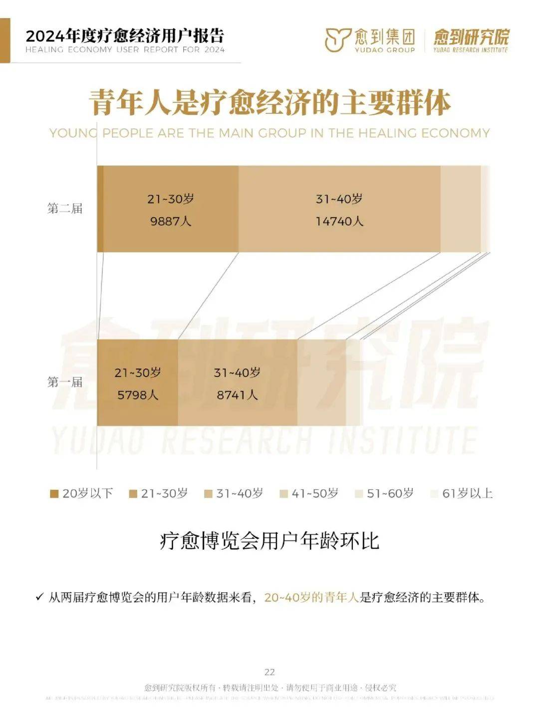 愈到研究院：2024年疗愈经济消费趋势报告，疗愈经济有哪些商机