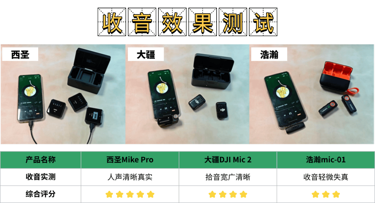 大疆无线麦克风和西圣哪个好？大疆、西圣、浩瀚热门机型实测对比