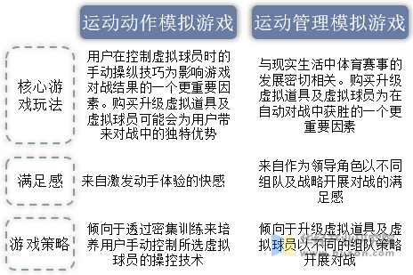 体育游戏的类别包括(体育游戏的类别包括哪些)