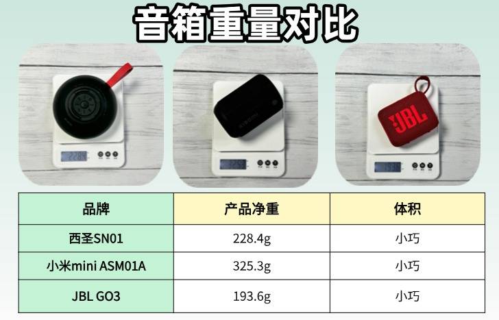 小米音箱怎么样？深度测评西圣、JBL、小米蓝牙音箱哪款口碑最佳？