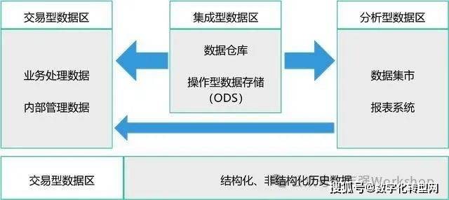 商业银行的数据存储可以划分为几个领域？——数字化转型网数据专题