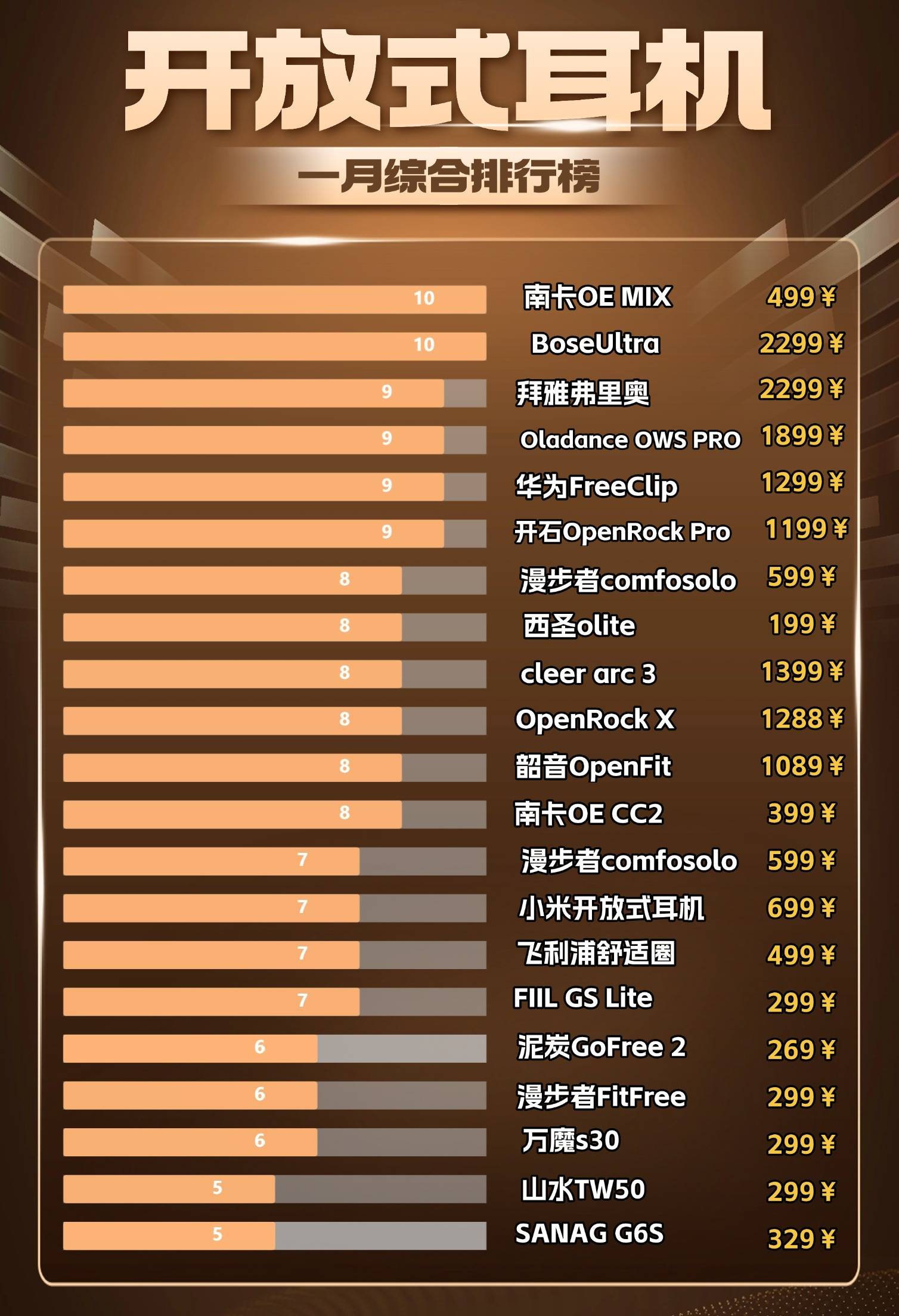 开放式蓝牙耳机推荐哪款好?五大热榜开放式耳机精品实测分享!