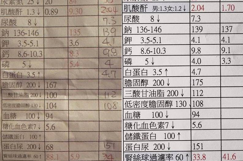 肌酐71正常吗 来自搜狐网