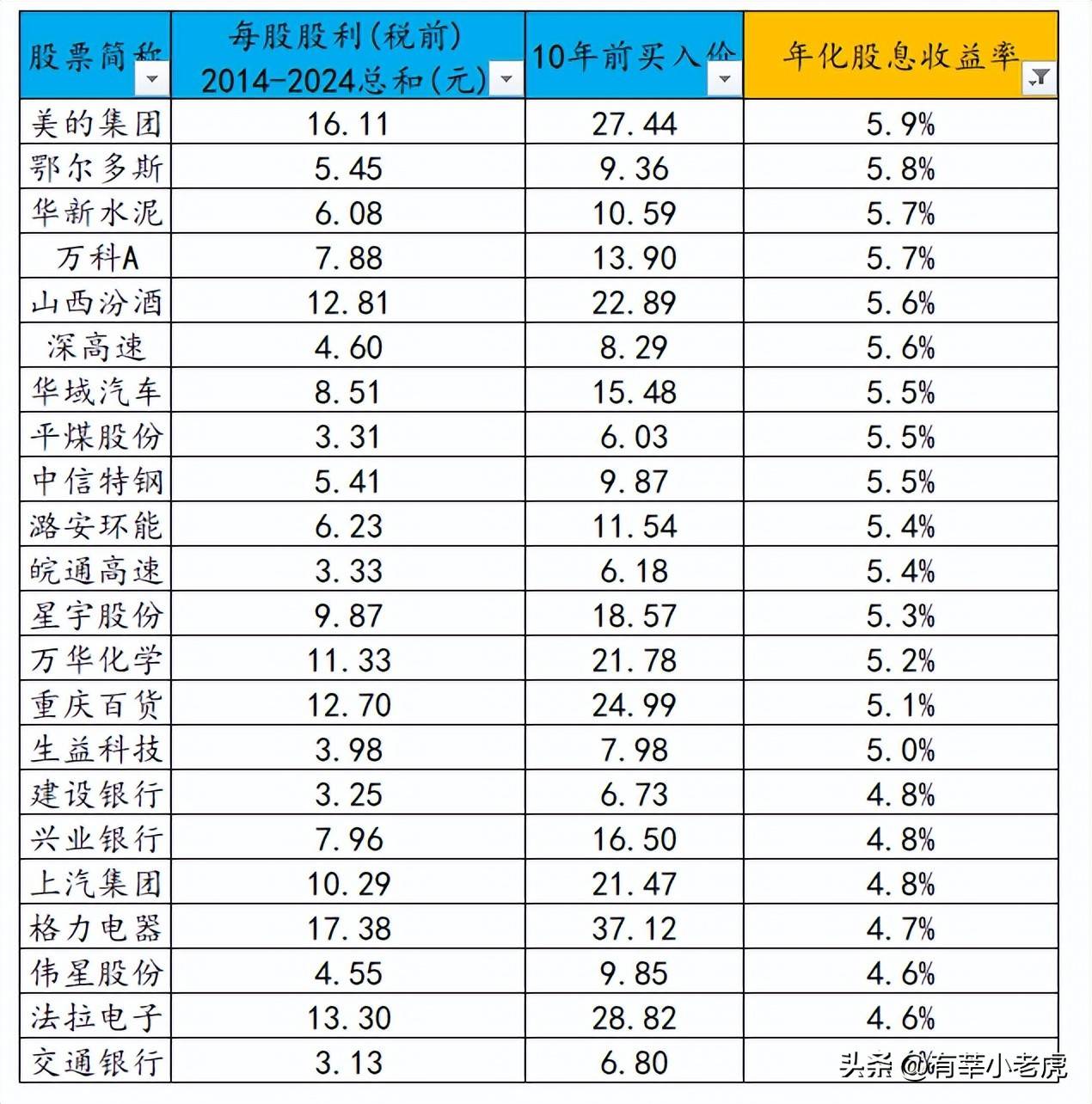 购买股票可以获得哪些收益(购买股票可以获得哪些收益呢)