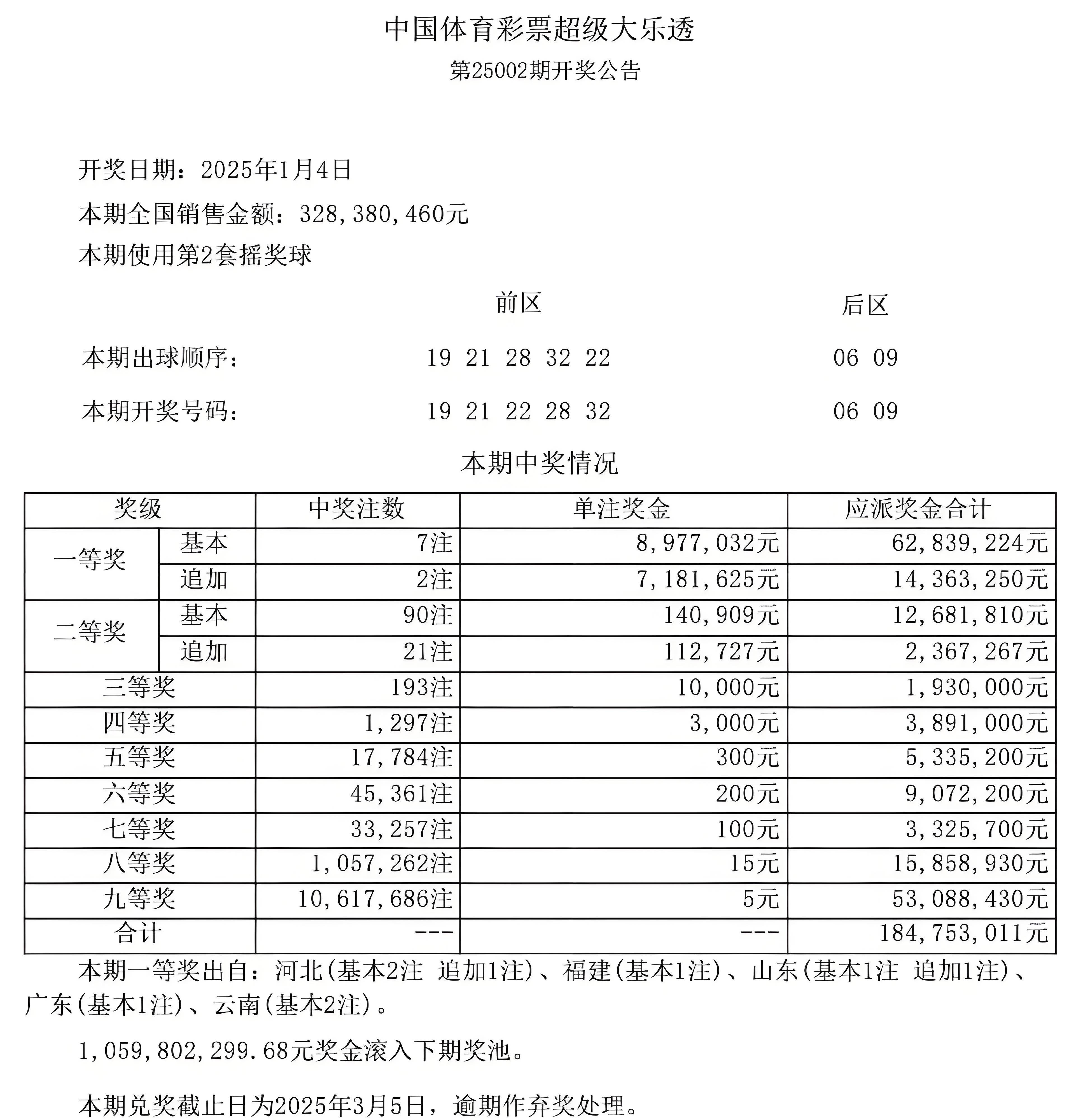 6元创造奇迹山东男子喜中1615万巨奖,直言号码是随便机选的