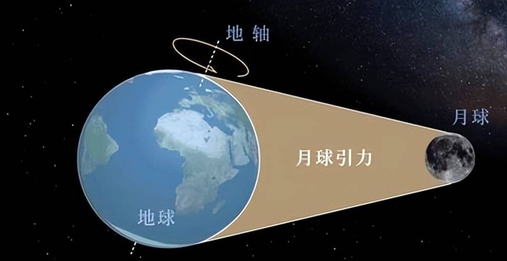 地球自转为什么我们感觉不到