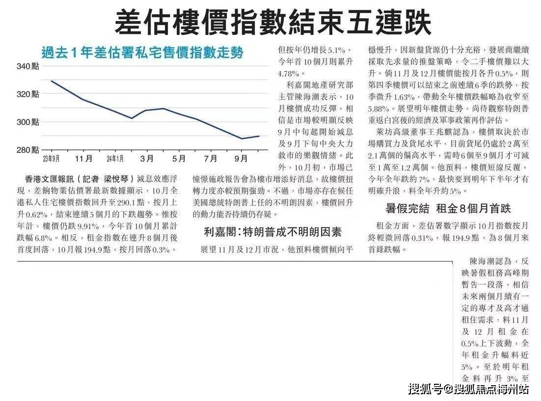 香港房产湾仔区的房价趋势_经济_政策_波动