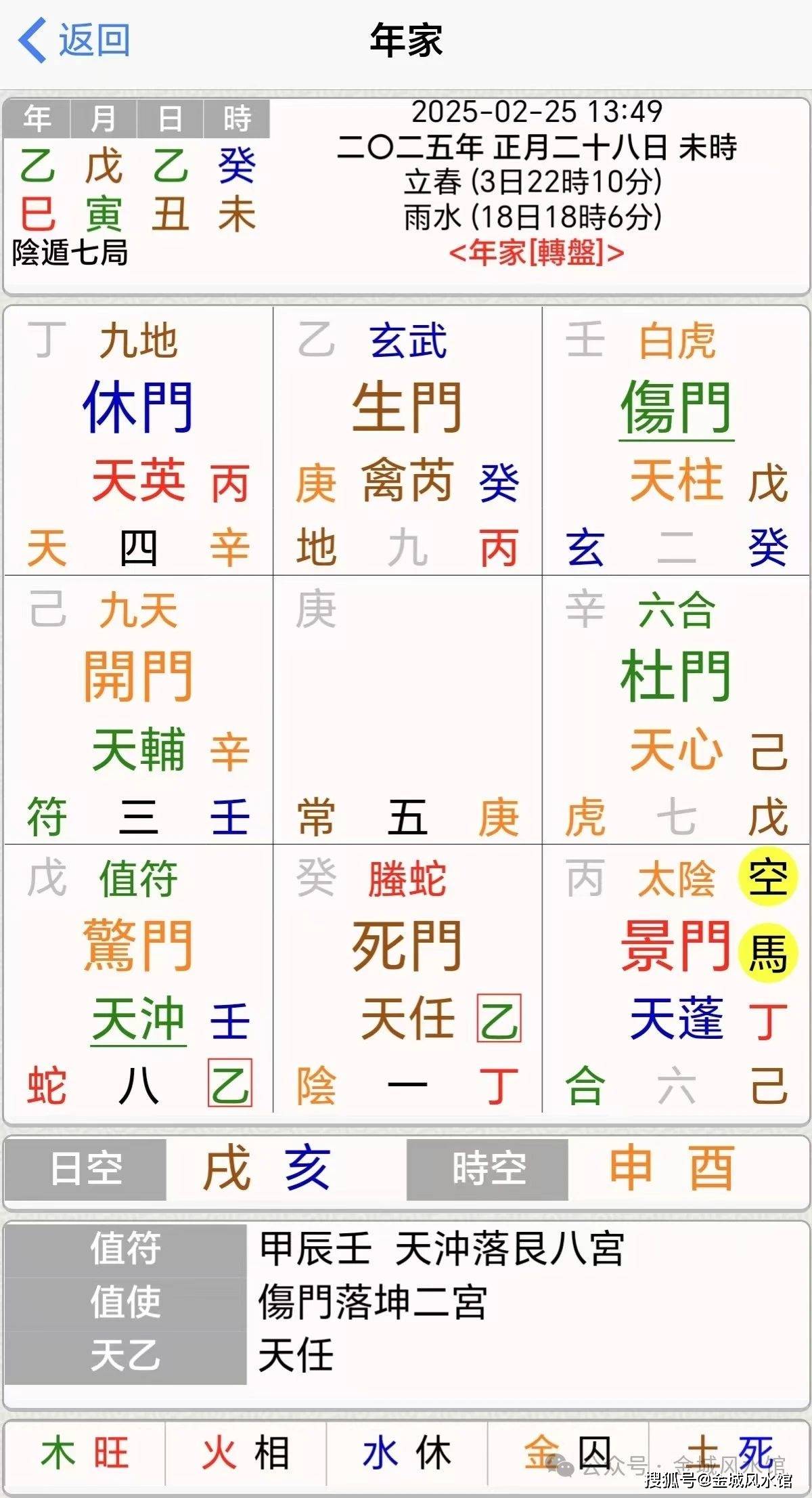奇门遁甲推算2025乙巳年局_搜狐网