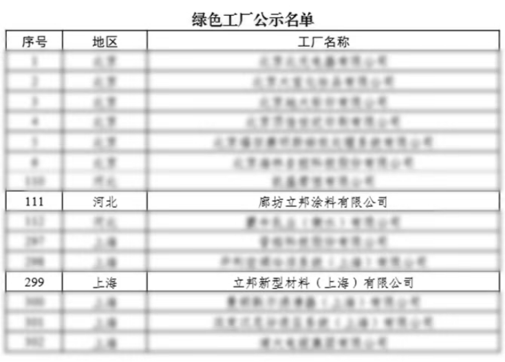 喜讯！立邦上海、廊坊工厂获评“国家级绿色工厂”