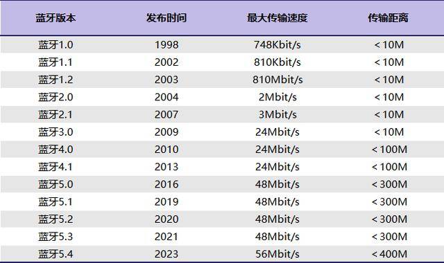 最适合跑步用的耳机排名,跑步耳机推荐2025王炸种草!
