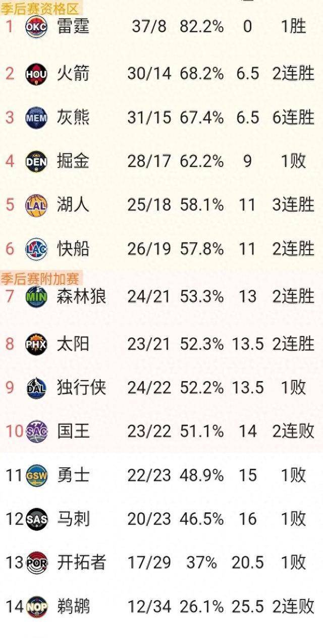 nba火箭赛程表图片