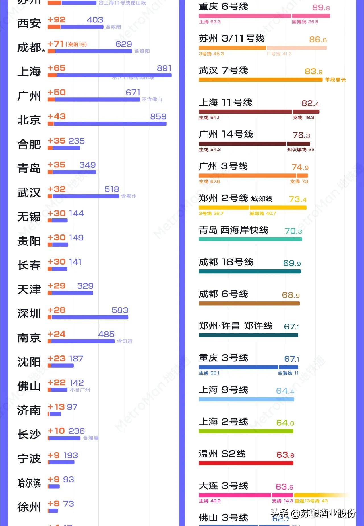 2024中国轨道交通排行榜