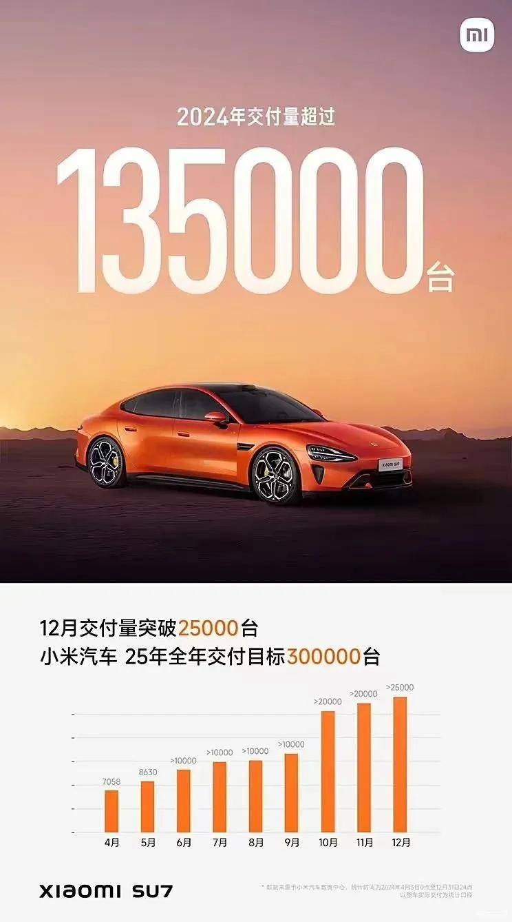 小米、特斯拉2025新车规划，7款新车，YU7/ModelY只是开胃菜