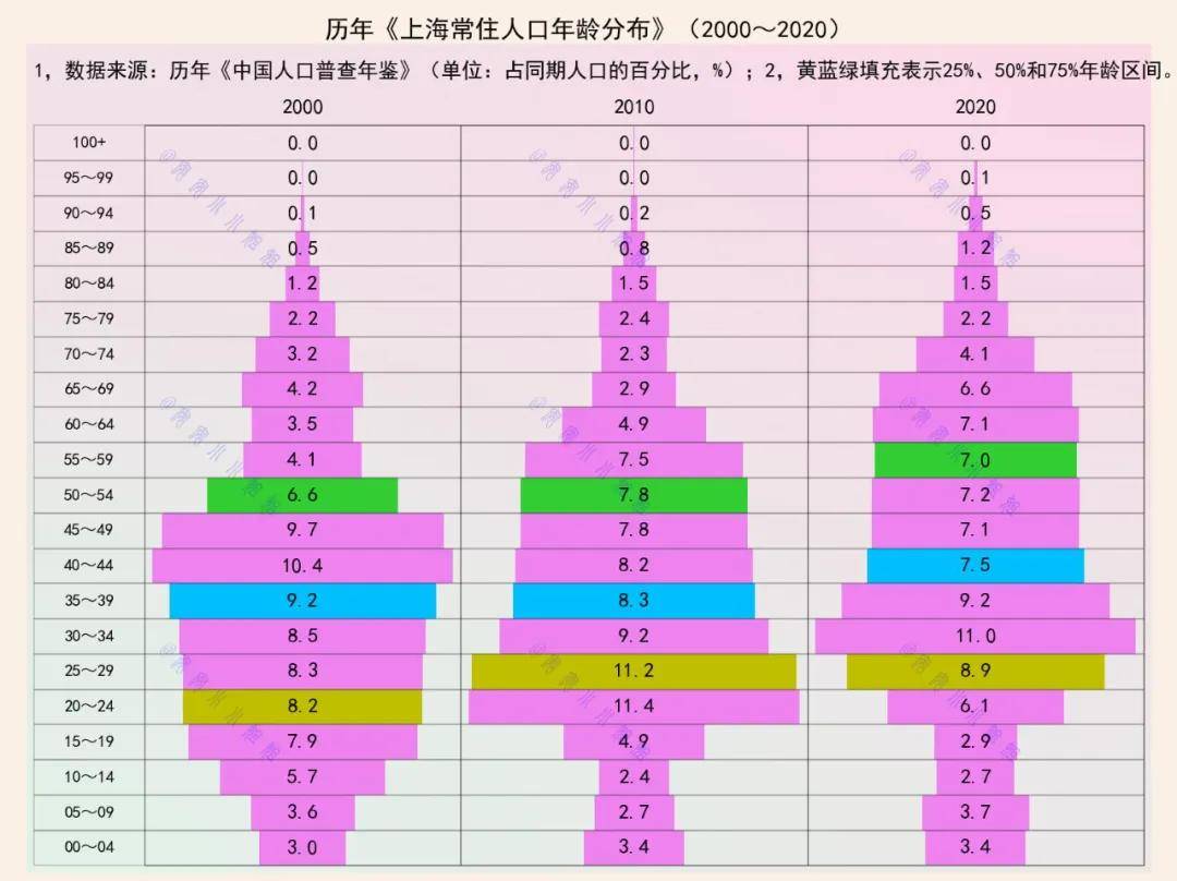 55岁最建议去的三个行业(适合55岁到60岁人做的小生意)