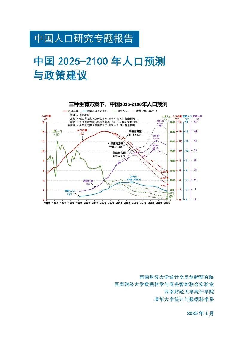 西南财经大学：2025年中国人口现状及未来发展趋势，人口预测与政策