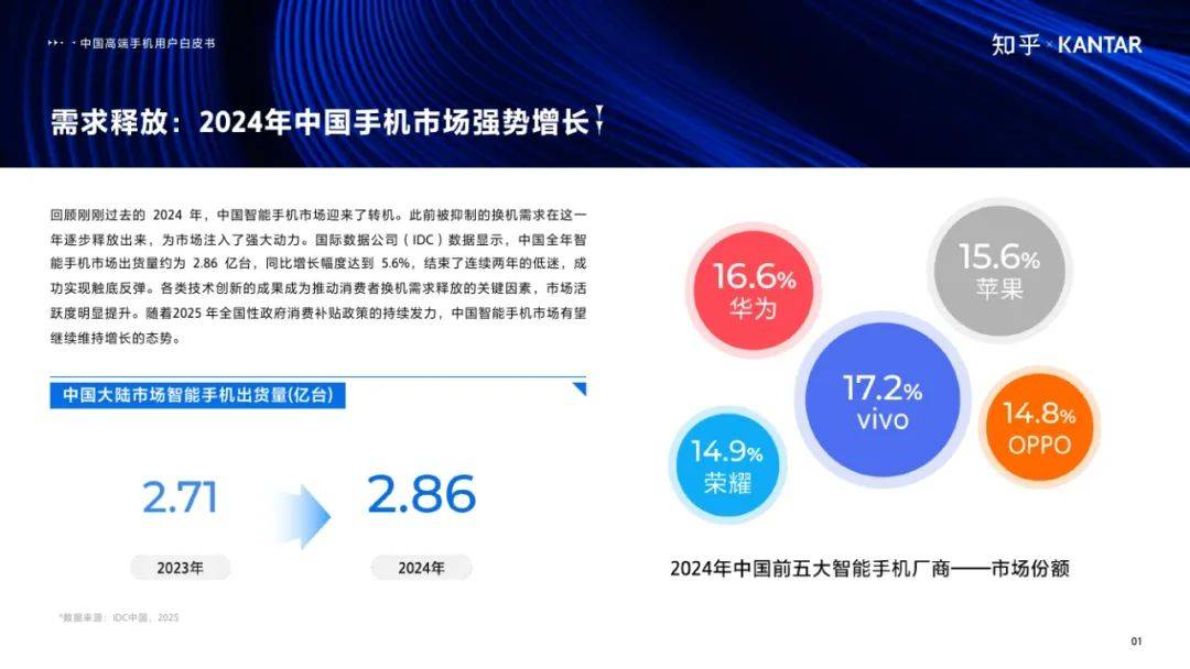 知乎：2025年中国高端智能手机用户白皮书，手机消费市场使用洞察