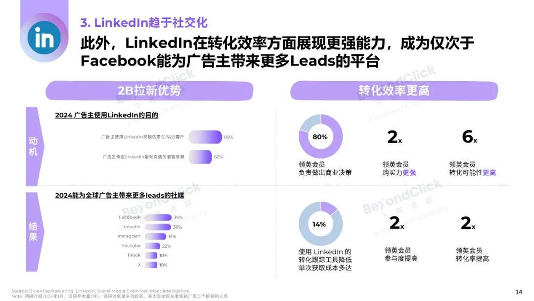 飞书深诺：2025年全球数字营销趋势是什么？全球数字营销趋势白皮书