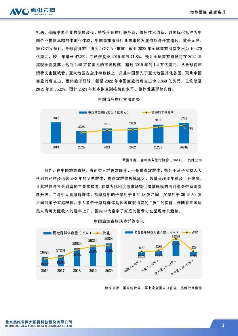 奥维云网：2024中国中高端酒店市场占有率，中高端酒店市场蓝皮书