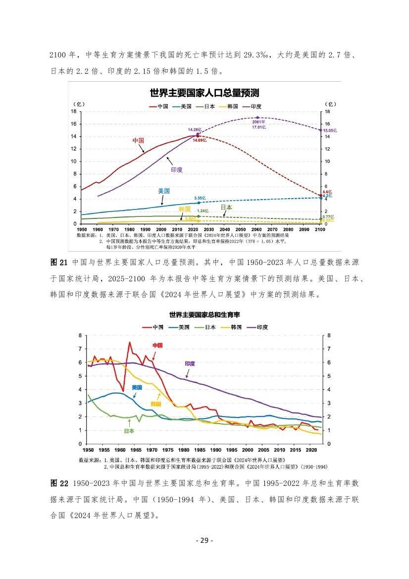 西南财经大学：2025年中国人口现状及未来发展趋势，人口预测与政策