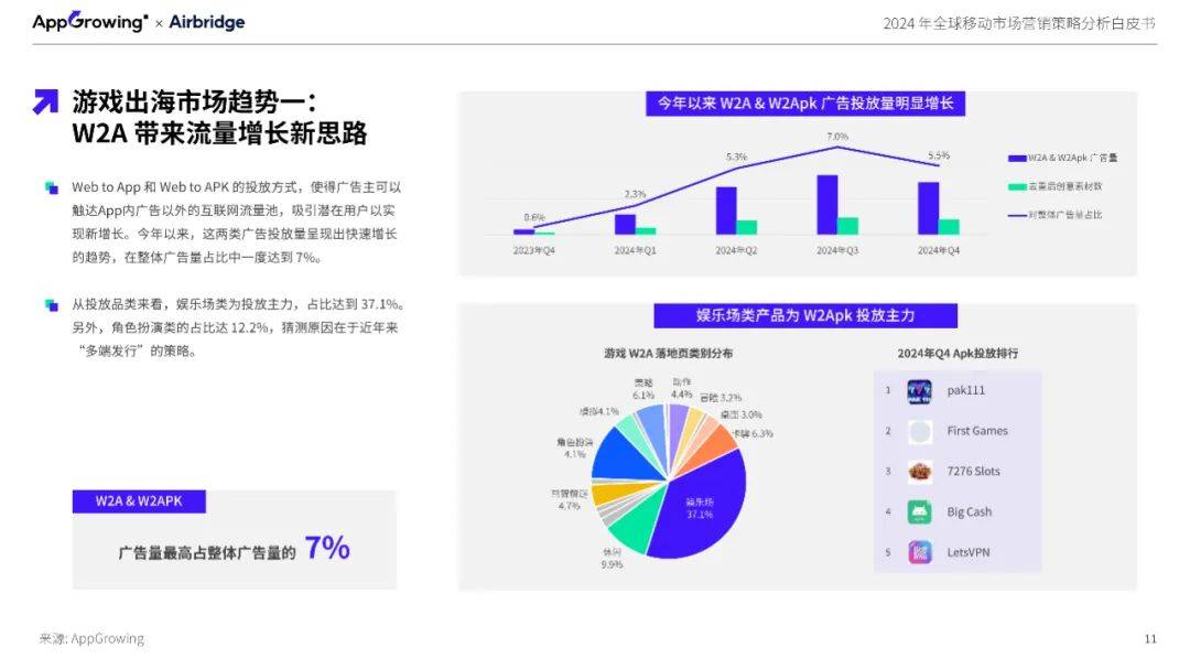 2024年全球移动市场营销策略分析，海外手游市场现状与发展趋势-报告智库