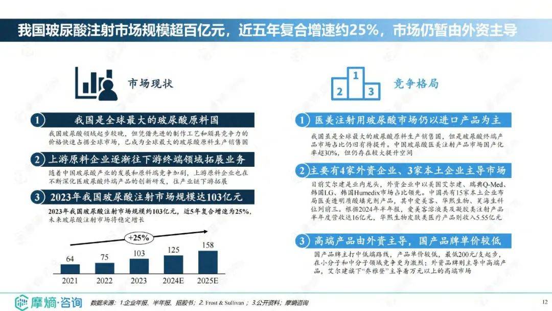 2024年医疗美容行业发展现状分析，医美注射材料市场发展分析报告-报告智库