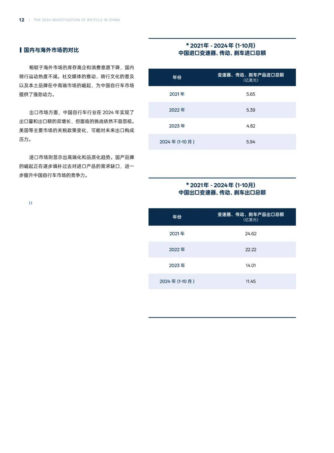 京东运动：2024年中国自行车市场规模多大？中国自行车行业调查报告-报告智库