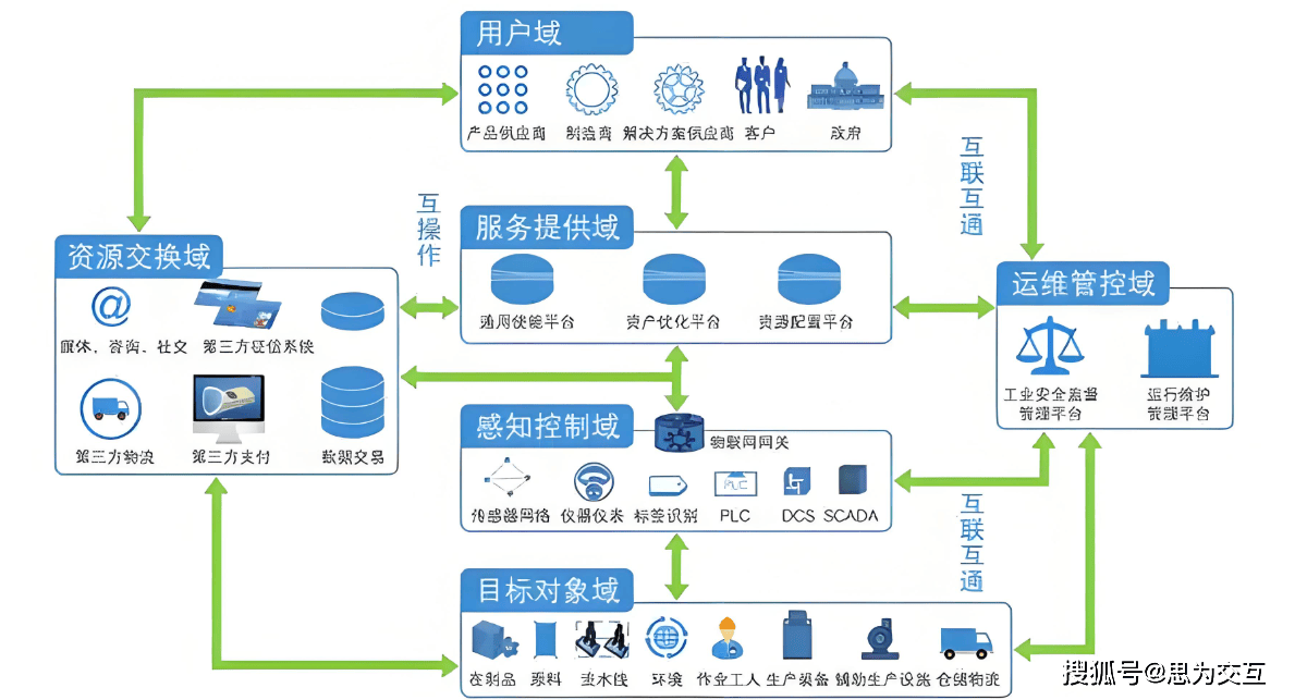 四川工业物联网最新解决方案:优化制造流程,提升智能化水平