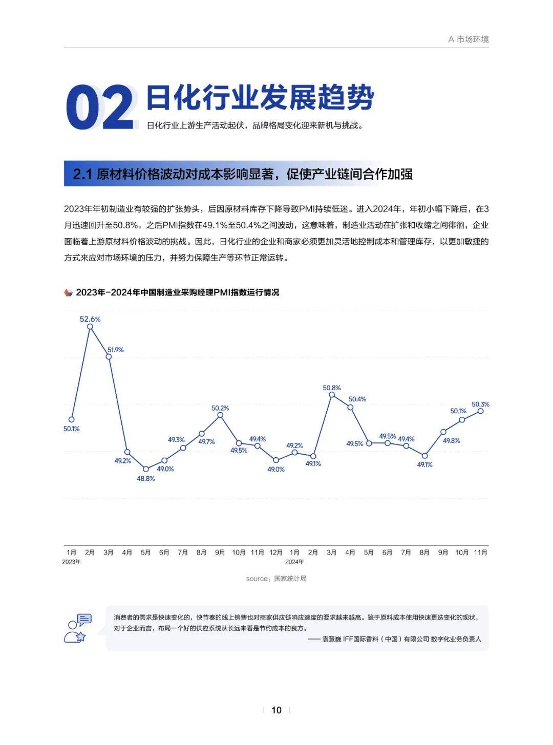 巨量引擎：2025年日化行业发展趋势是什么？日化行业市场环境分析-报告智库