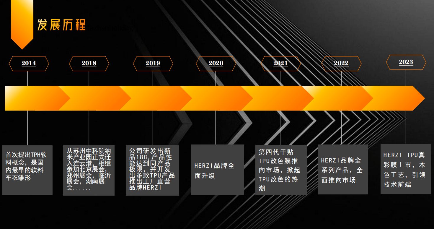 颠覆传统，HERZI汽车膜引领行业新风尚！