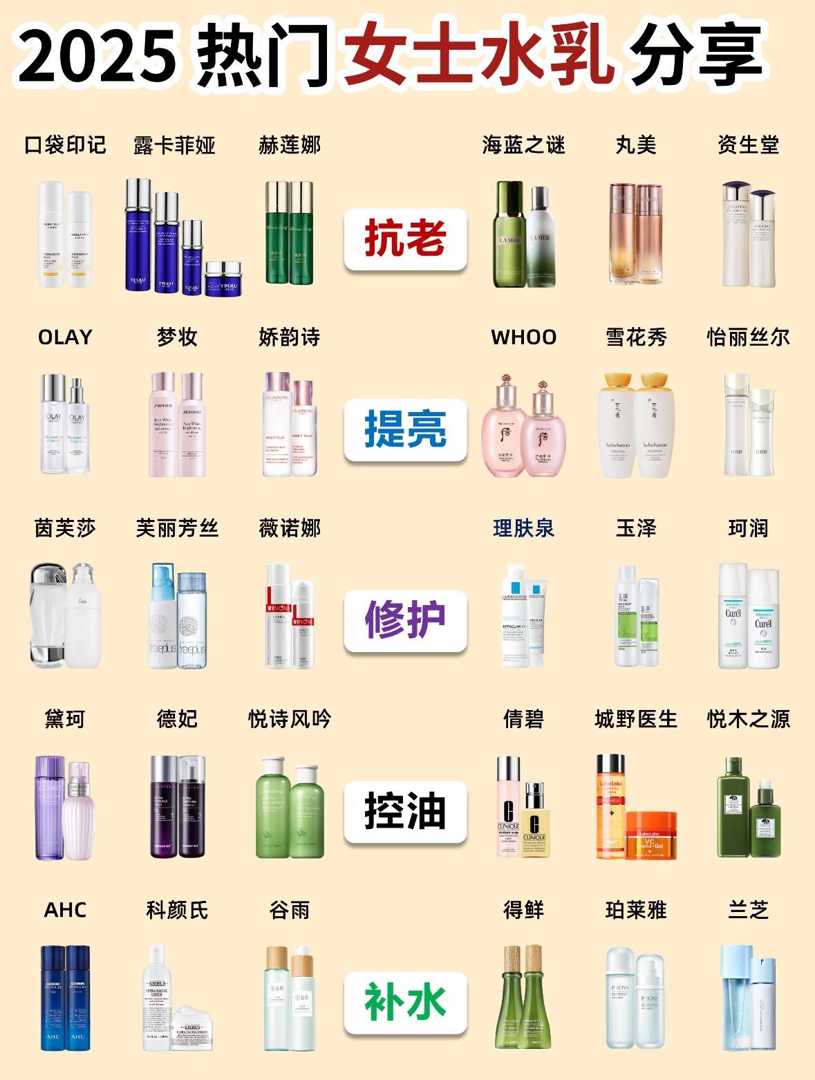 40岁抗皱紧致十大排名看看你的上榜没