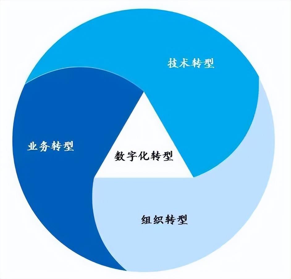 数字化设计是干什么的
