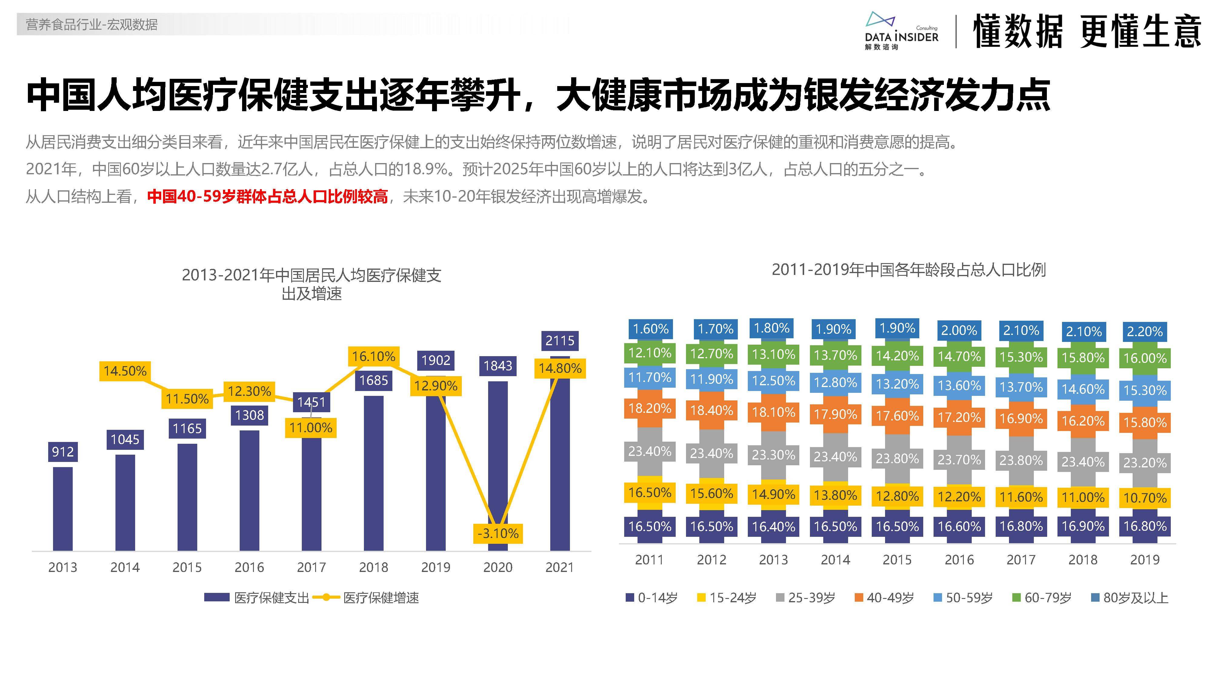 银发经济市场前景预测和评估报告(银发经济市场前景预测和评估报告怎么写)