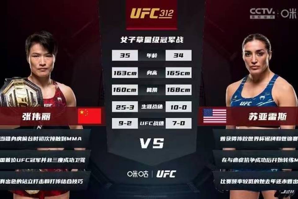 张伟丽硬刚苏亚雷斯,五回合碾压卫冕!中国力量再闪耀UFC!_比赛_胜利_拳头
