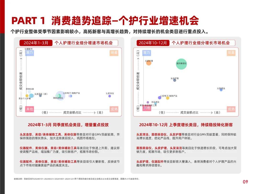 阿里妈妈：2025年快消行业消费趋势分析报告，快消行业消费趋势洞察-报告智库
