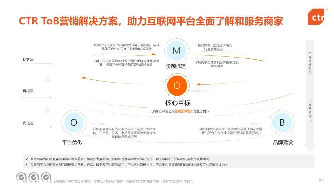 央视市场研究：2024年中国移动互联网趋势盘点，移动互联网用户规模-报告智库