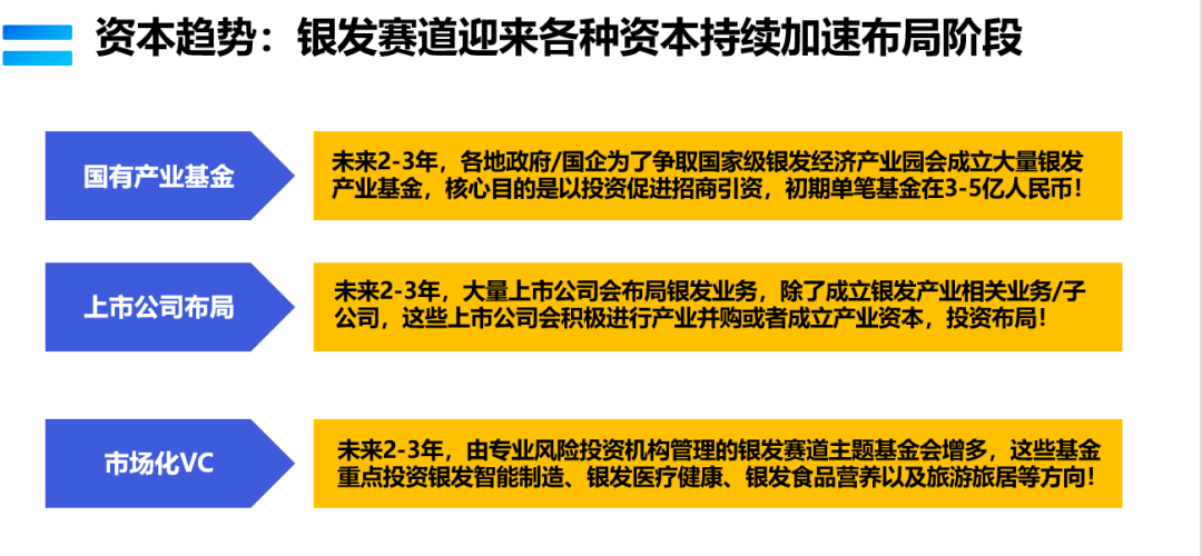 银发消费市场火热 吸引资本加速布局