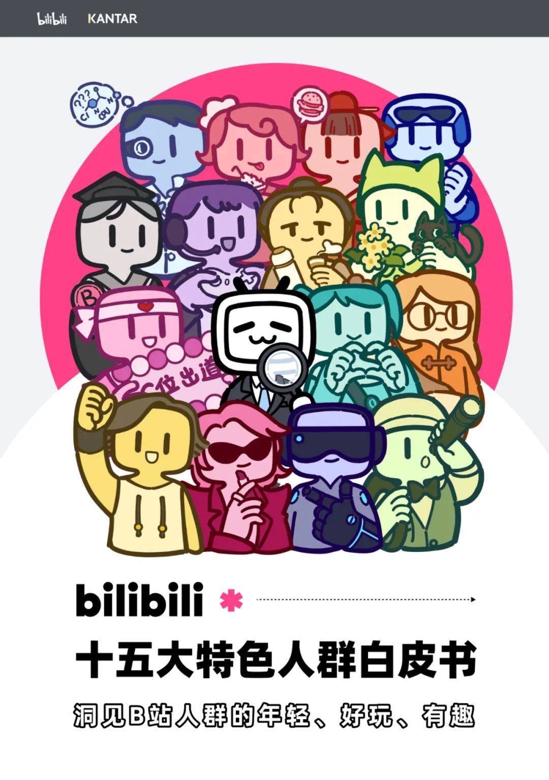 2025年哔哩哔哩用户人群分析，bilibili十五大特色人群特征白皮书-报告智库