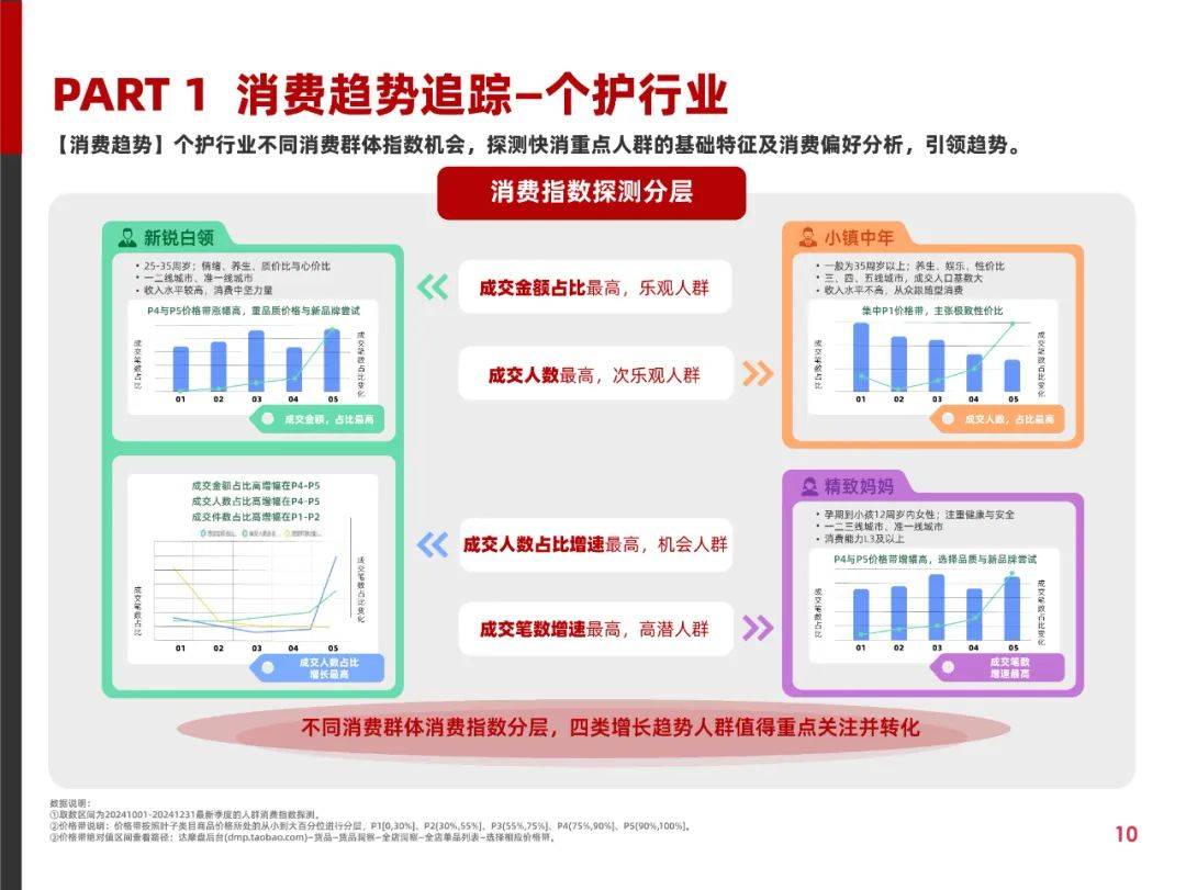 阿里妈妈：2025年快消行业消费趋势分析报告，快消行业消费趋势洞察-报告智库