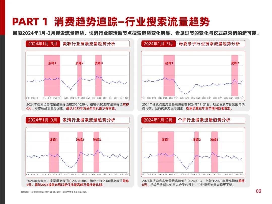 阿里妈妈：2025年快消行业消费趋势分析报告，快消行业消费趋势洞察-报告智库