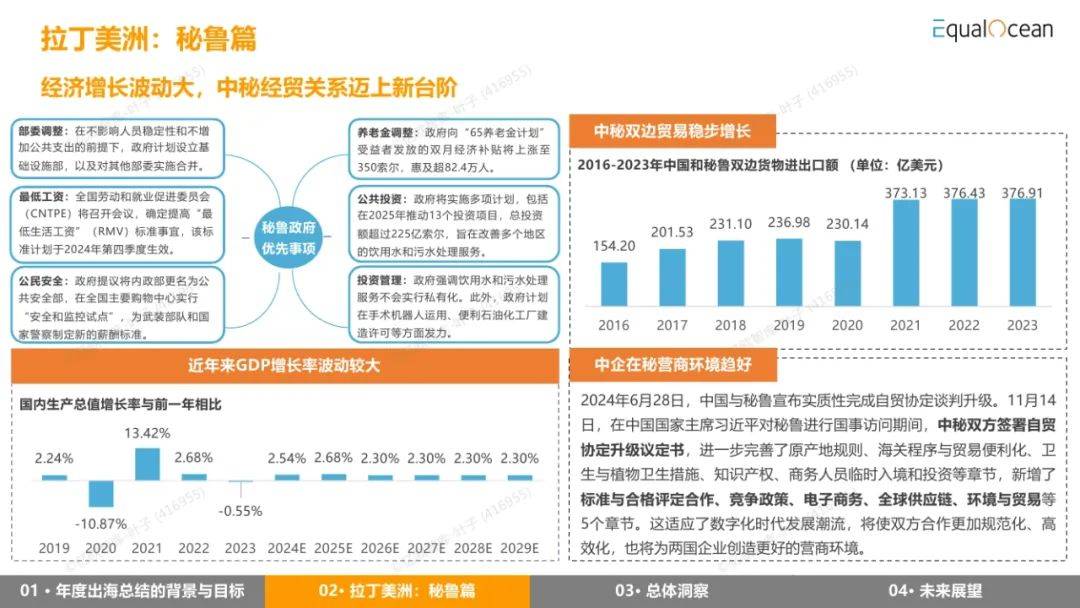 EqualOcean：2024年出海区域国别报告，详解全球经济与市场趋势-报告智库