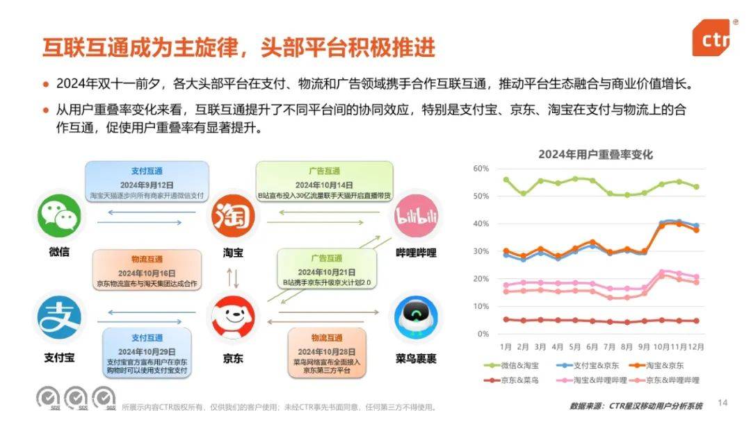 CTR：2024年中国移动互联网趋势盘点报告，移动互联网用户规模-报告智库