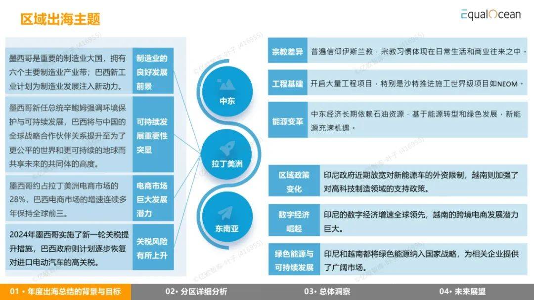 EqualOcean：2024年出海区域国别报告，详解全球经济与市场趋势-报告智库