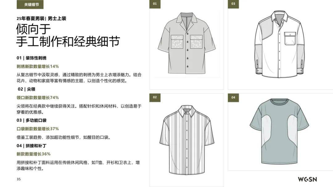 亚马逊&WGSN：2025年春夏欧洲站男装趋势洞察，行业方向预测报告-报告智库