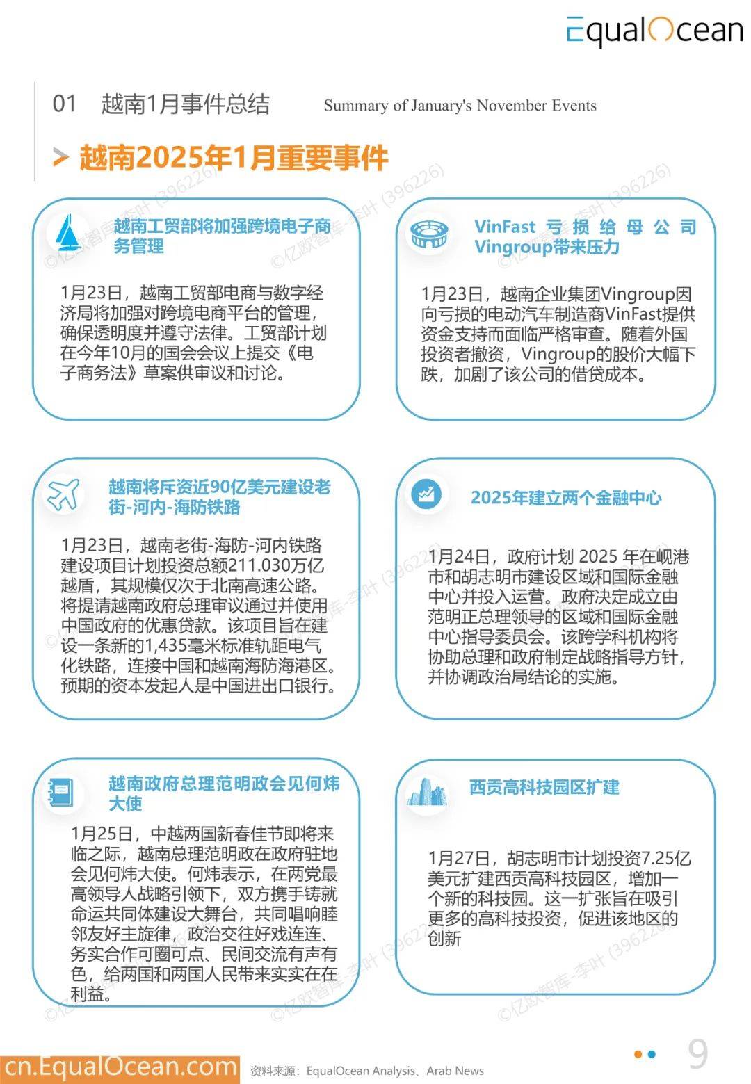 2025年中国企业出海越南月度研究报告，中国企业出海越南数量多少-报告智库