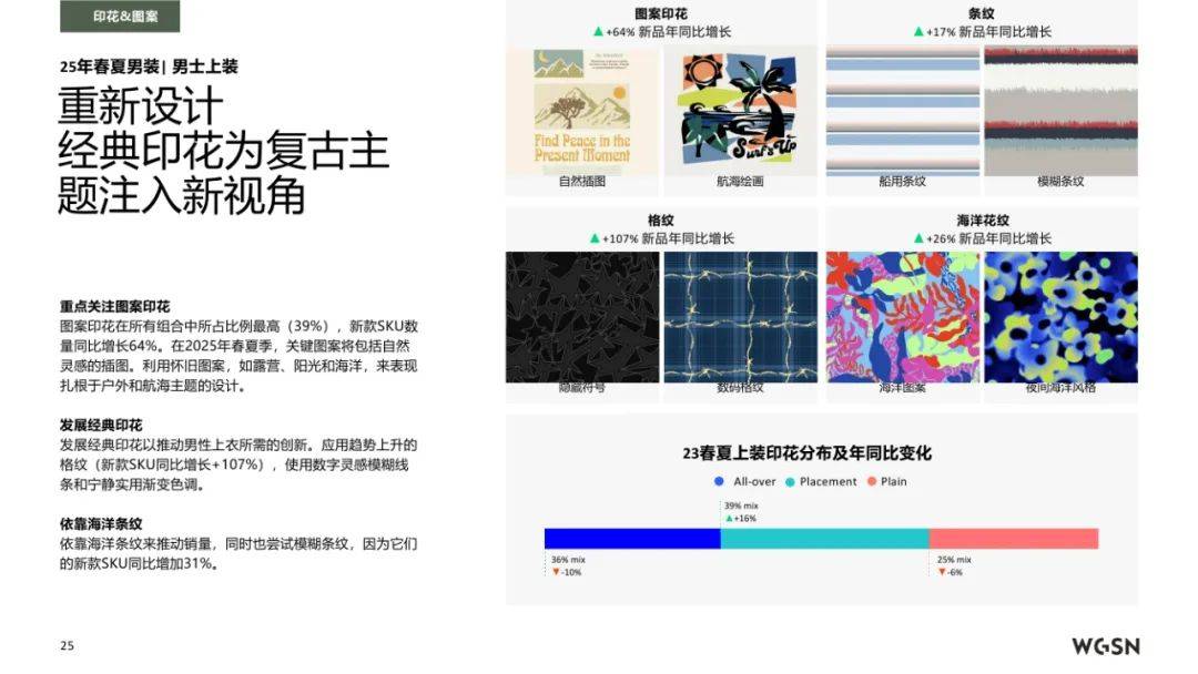 亚马逊&WGSN：2025年春夏欧洲站男装趋势洞察，行业方向预测报告-报告智库