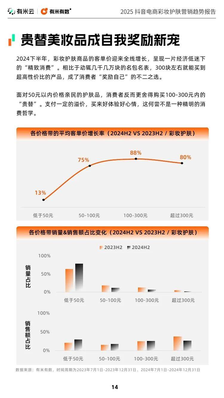 有米云：2025年抖音电商彩妆护肤营销趋势报告，国货美妆已崛起-报告智库