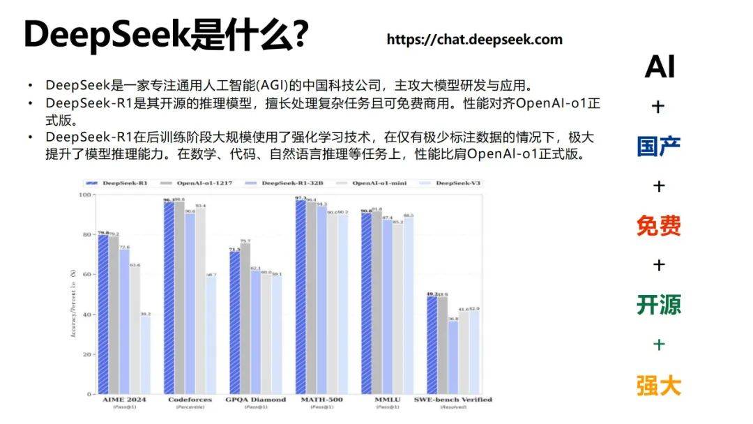 2025普通人如何抓住DeepSeek红利，如何提问让AI生成你想要的东西-报告智库