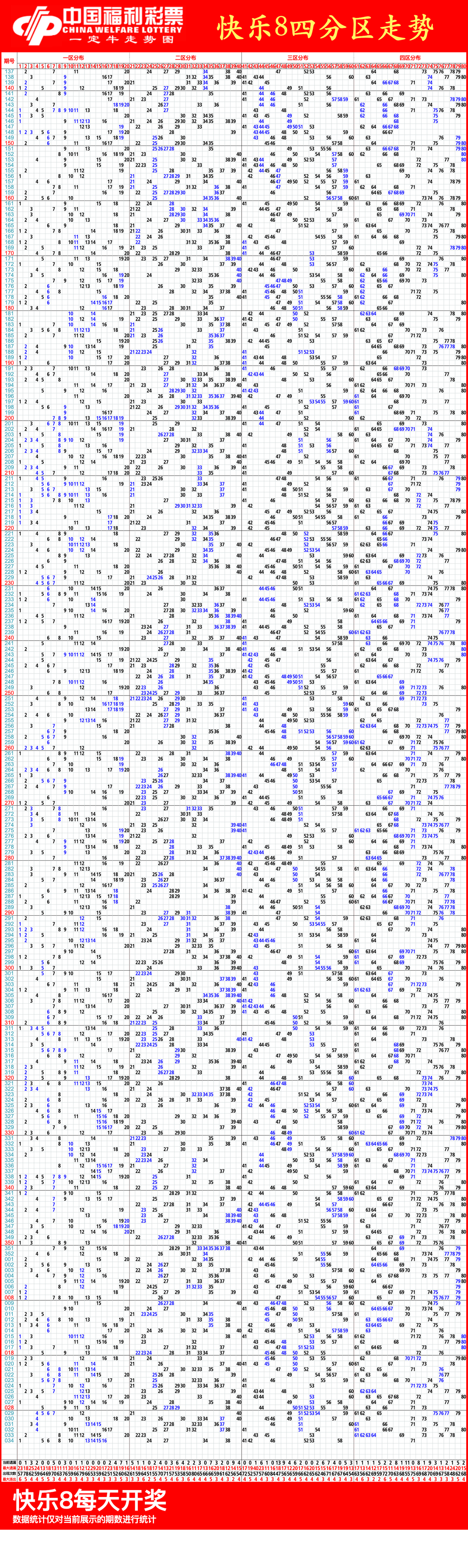 快乐8走势图,02月14日今天快乐8走势图大全
