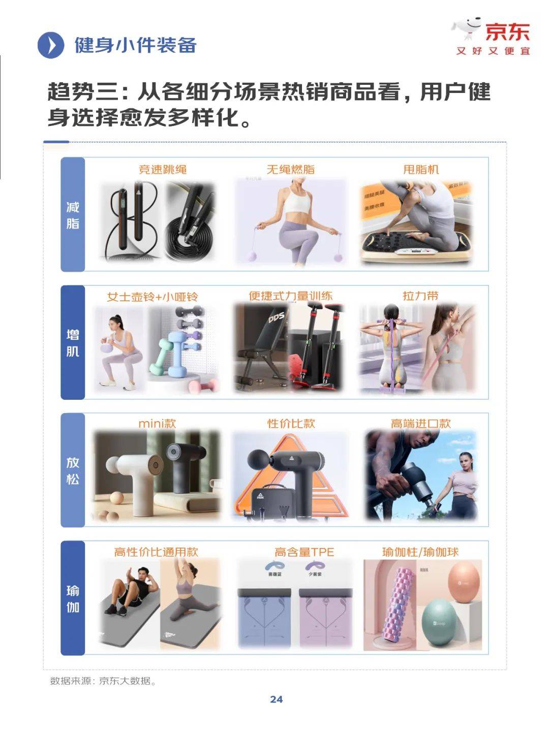 京东研究院：2025年健身训练行业发展趋势分析，健身行业增长报告-报告智库